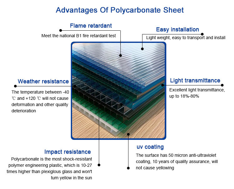 layers Polycarbonate Roofing Sheet (3)